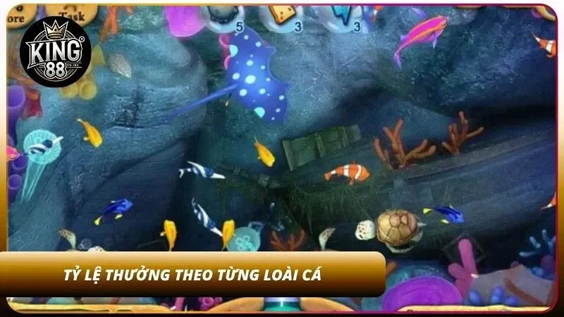 Bảng thưởng cho thấy giá trị nhận được từ từng mục tiêu