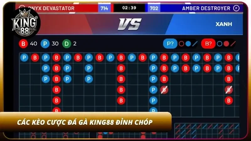Cách Cược Đá Gà Online King88 - Hướng Dẫn A-Z Cho Newbie 4 Tổng hợp kèo cược đá gà trực tuyến nổi bật