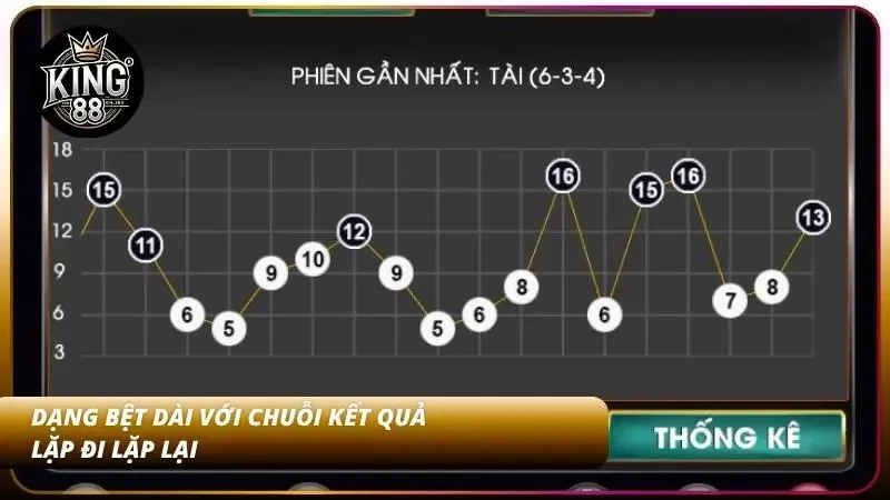 Cách Soi Cầu Tài Xỉu - Phương Pháp Bắt Cầu Chính Xác 90% 3 Thế cầu bệt dài đi kèm các kết quả lặp lại liên tiếp