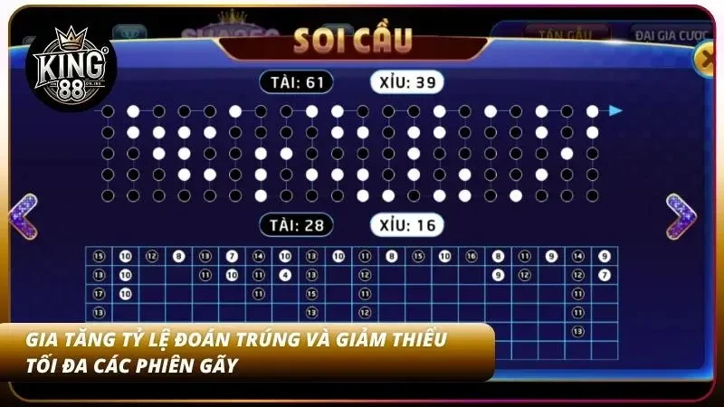 Nâng cao khả năng dự đoán chính xác