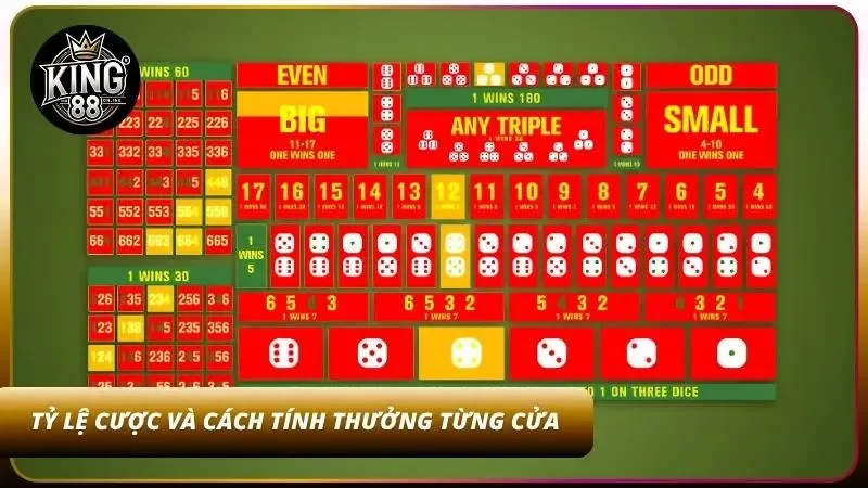 Các cửa cược được phân chia theo xác suất xuất hiện